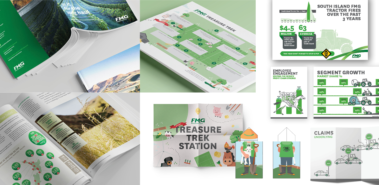 FMG - Annual Report, Illustration & Infographics